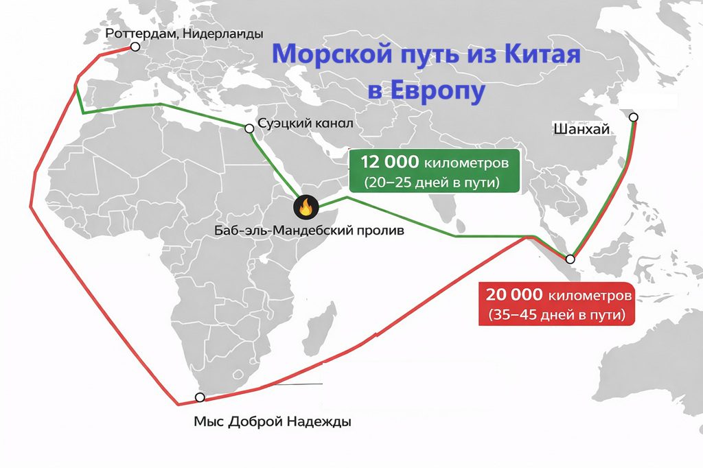 Морские маршруты доставки товаров из Китая в Европу через Суэцкий канал и вокруг Африки