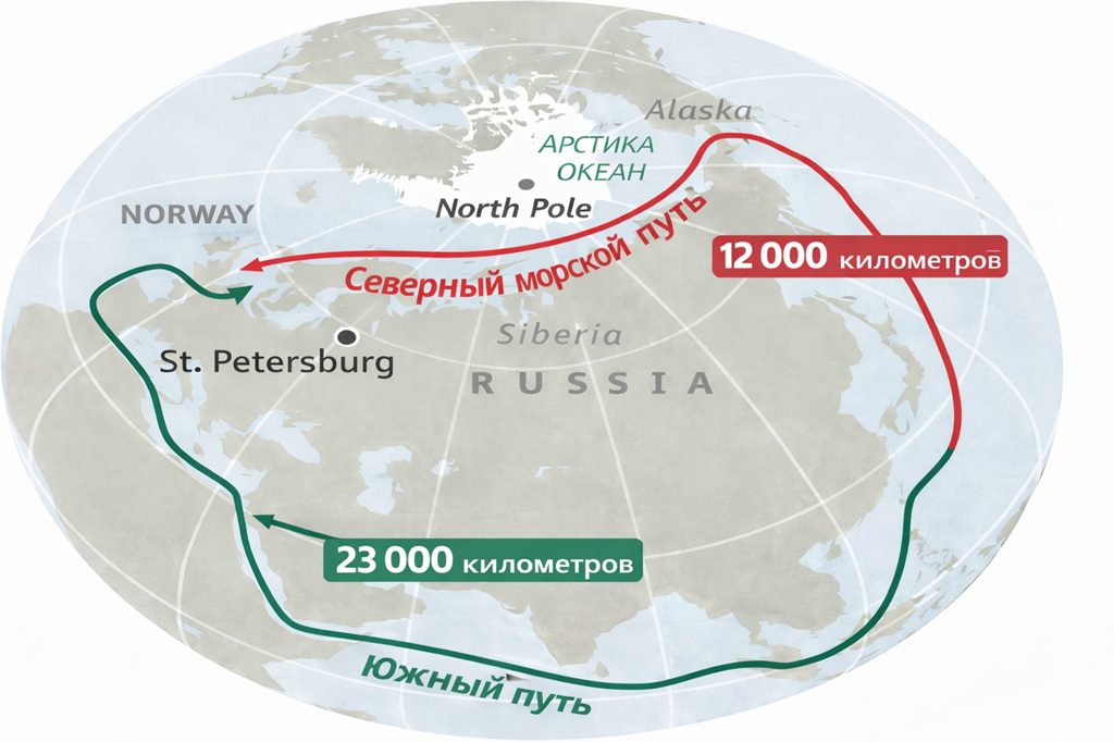 Северный морской путь